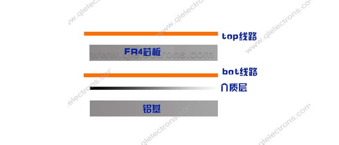 双面铝基板第二种生产工艺流程FR-4芯板+铝基结构图-祺利捷双面铝基板生产厂家
